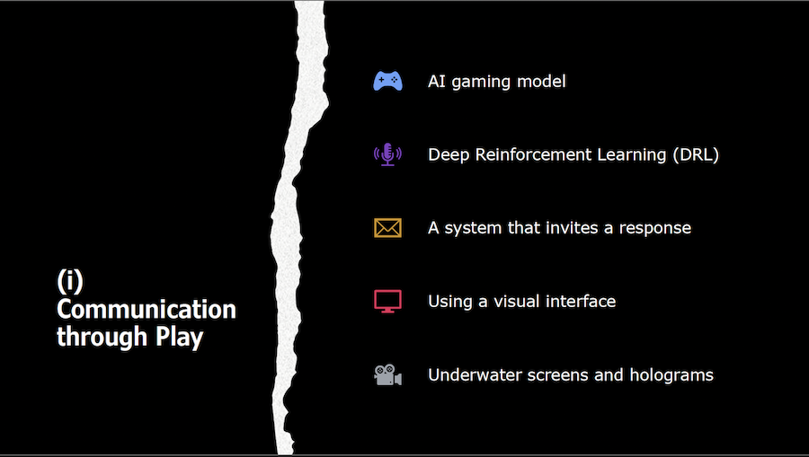 Slide 4, Communication through Play, an AI gaming model, a system that invites a response.
